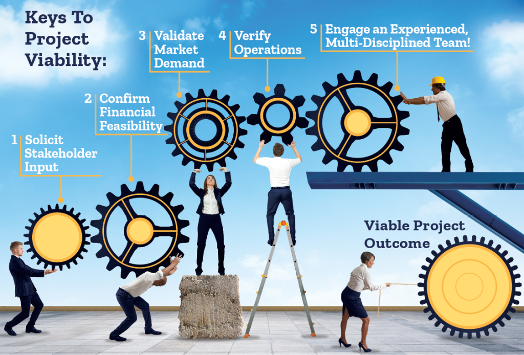 Keys to project viability: 1. solicit stakeholder input, 2. confirm financial feasibility, 3. validate market demand, 4. verify operations, 5. engage an experienced, multi-disciplined team!