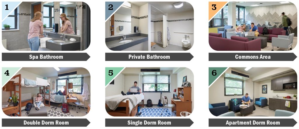 Corresponding photos of areas shown in previous floor plan. 1 - spa bathroom; 2 - private bathroom; 3 - commons area; 4 - double dorm room; 5 - single dorm room; 6 - apartment dorm room