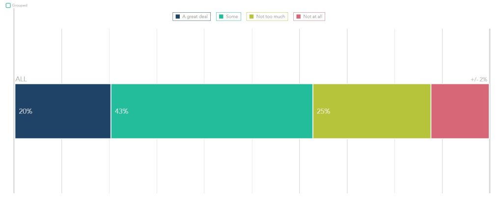 chart depicting that campus facilities affect a student's decision to enroll